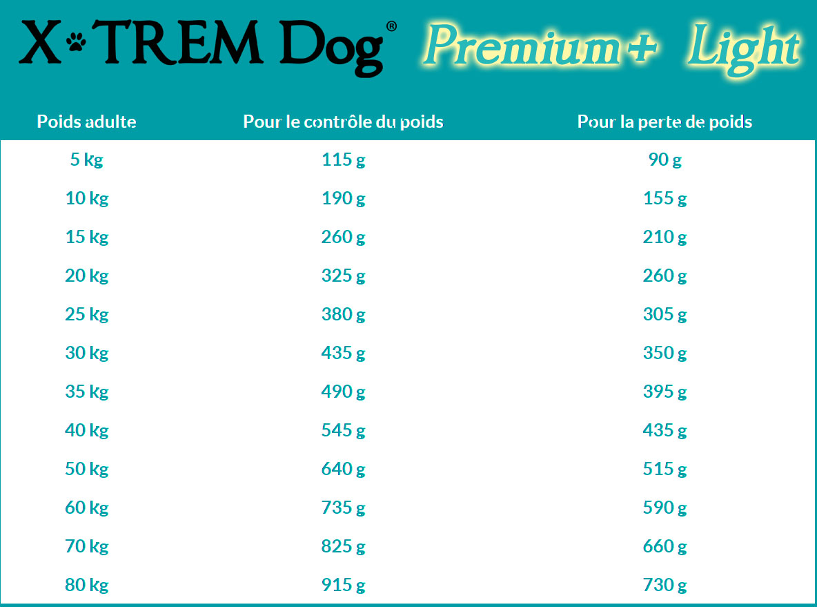 Ration journalière recommandée X-TREM Dog PREMIUM+ Light