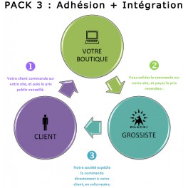 PACK 2 : Adhésion + Fichier CSV