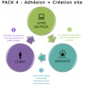 PACK 4 : Adhésion + Création de votre site Ecommerce